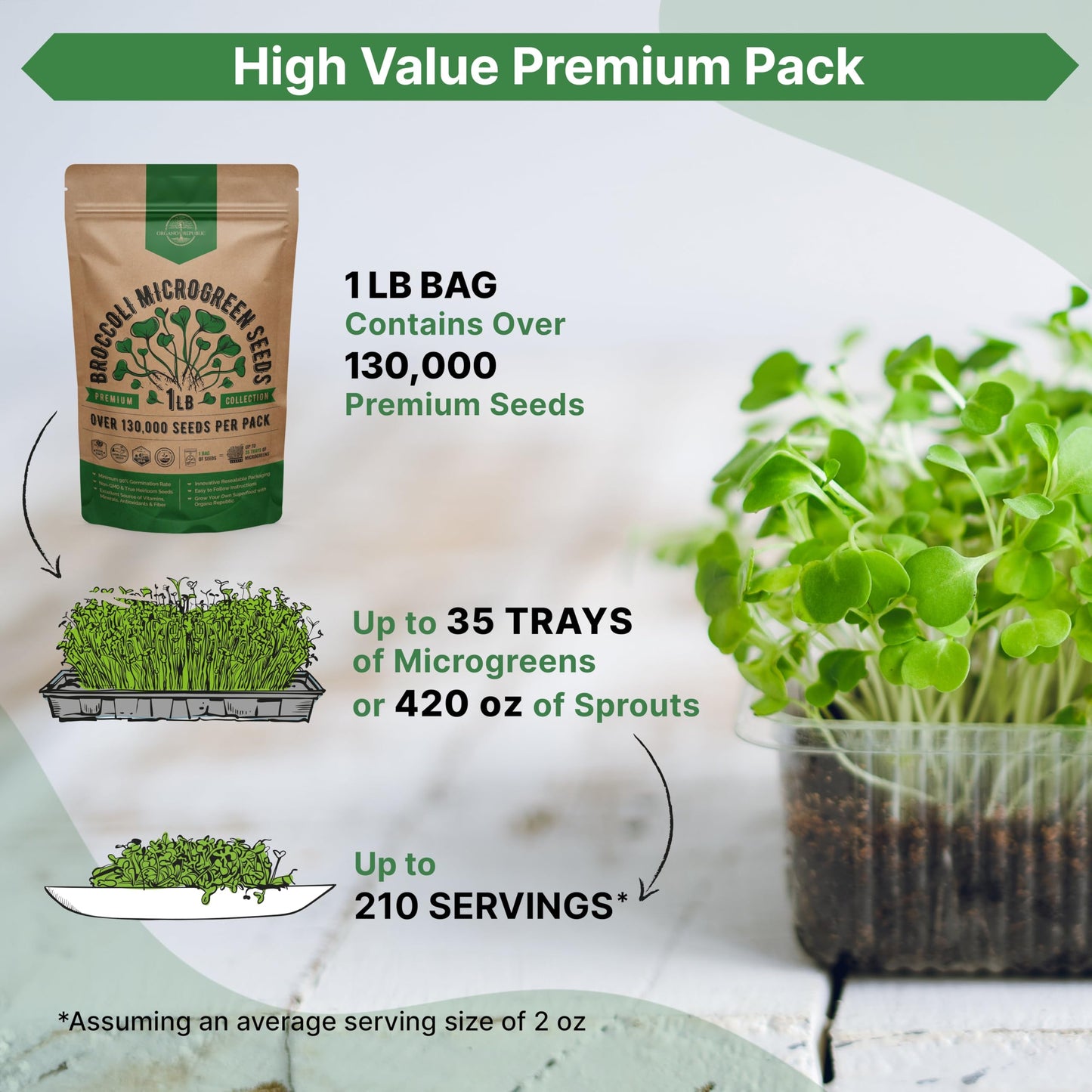 Organo Republic Broccoli Sprouting & Microgreens Seeds - Non-GMO Heirloom Kit in 1lb Resealable Bag for Growing in Soil Coconut Coir Aerogarden Hydroponic - OVAD