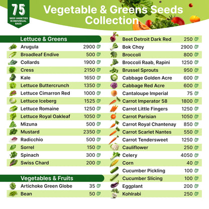 75 Vegetable & Greens Seeds Variety Pack Garden Seed Starter Kit with Over 44,700 Non-GMO Heirloom Seeds for Planting Healthy Organic Greens