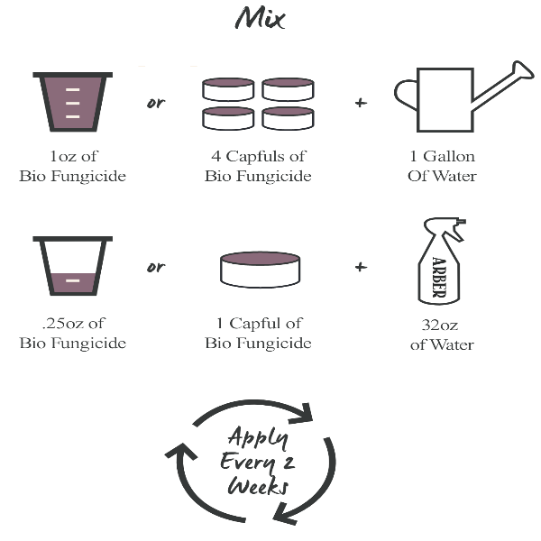 Organic Bio Fungicide.