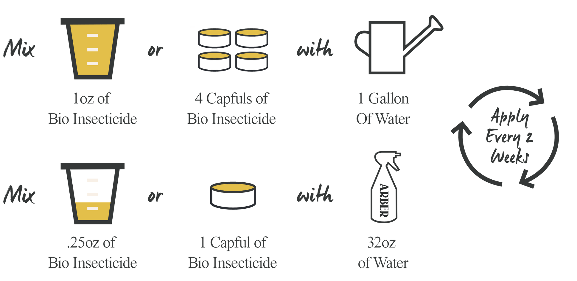 Organic Bio Insecticide.