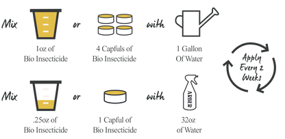 Organic Bio Insecticide.
